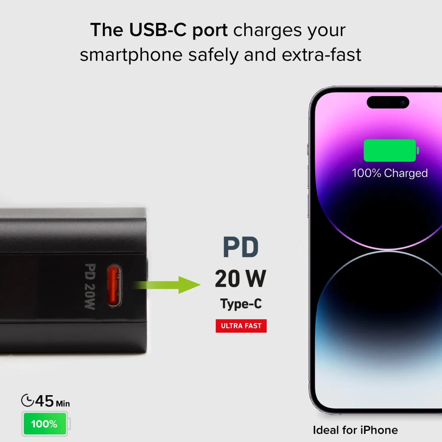 20.000 mAh Multi-Port Powerbank – mit 20W Power Delivery Technologie|SBS Clearance