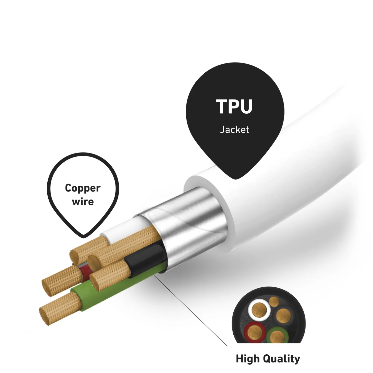 Daten- und Ladekabel USB-C - Lightning|SBS Outlet