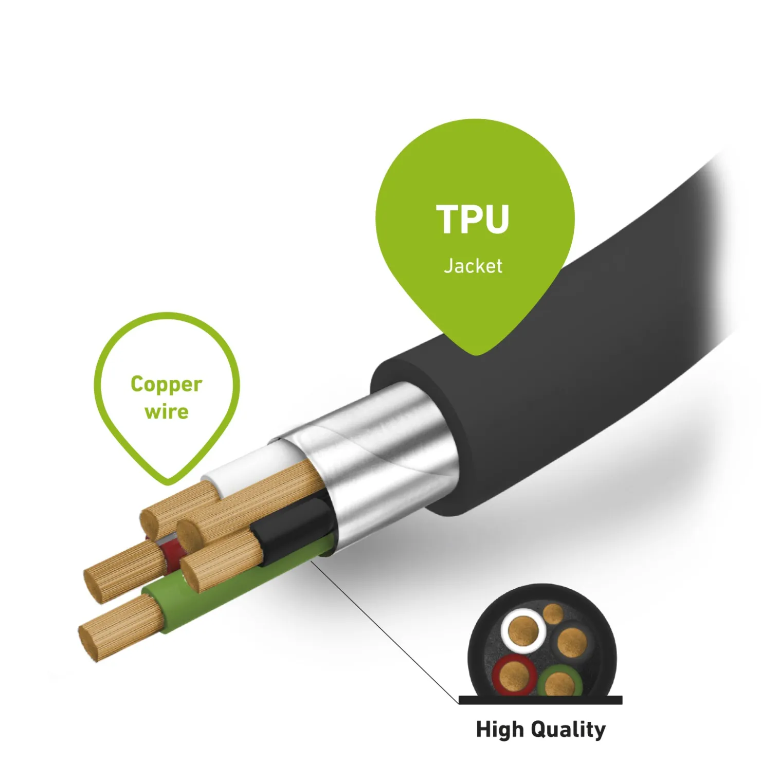 Datenkabel USB 3.0 - Typ C|SBS Hot