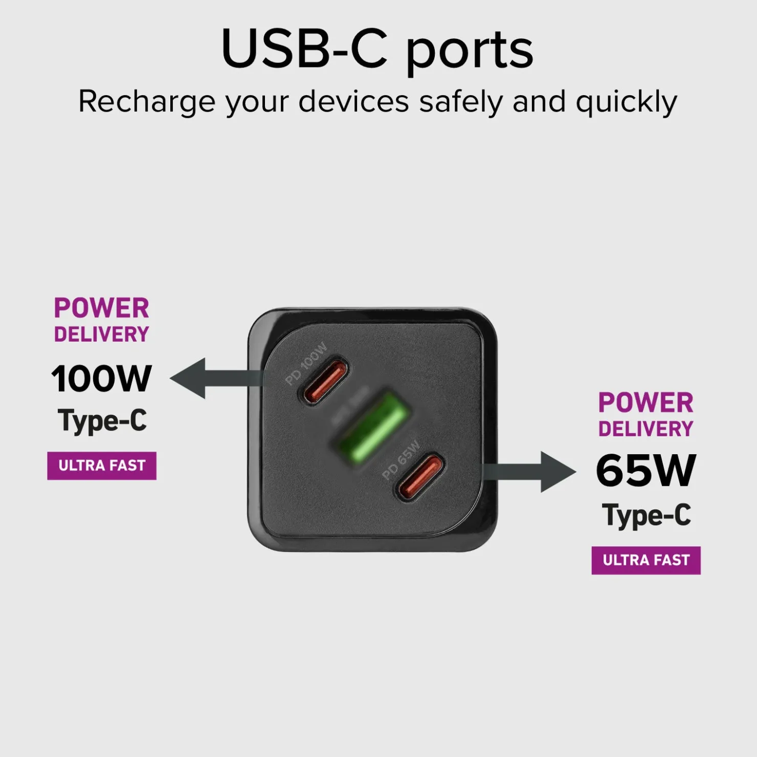 GaN-Ladegerät 100 Watt mit Power Delivery (PD)|SBS Sale