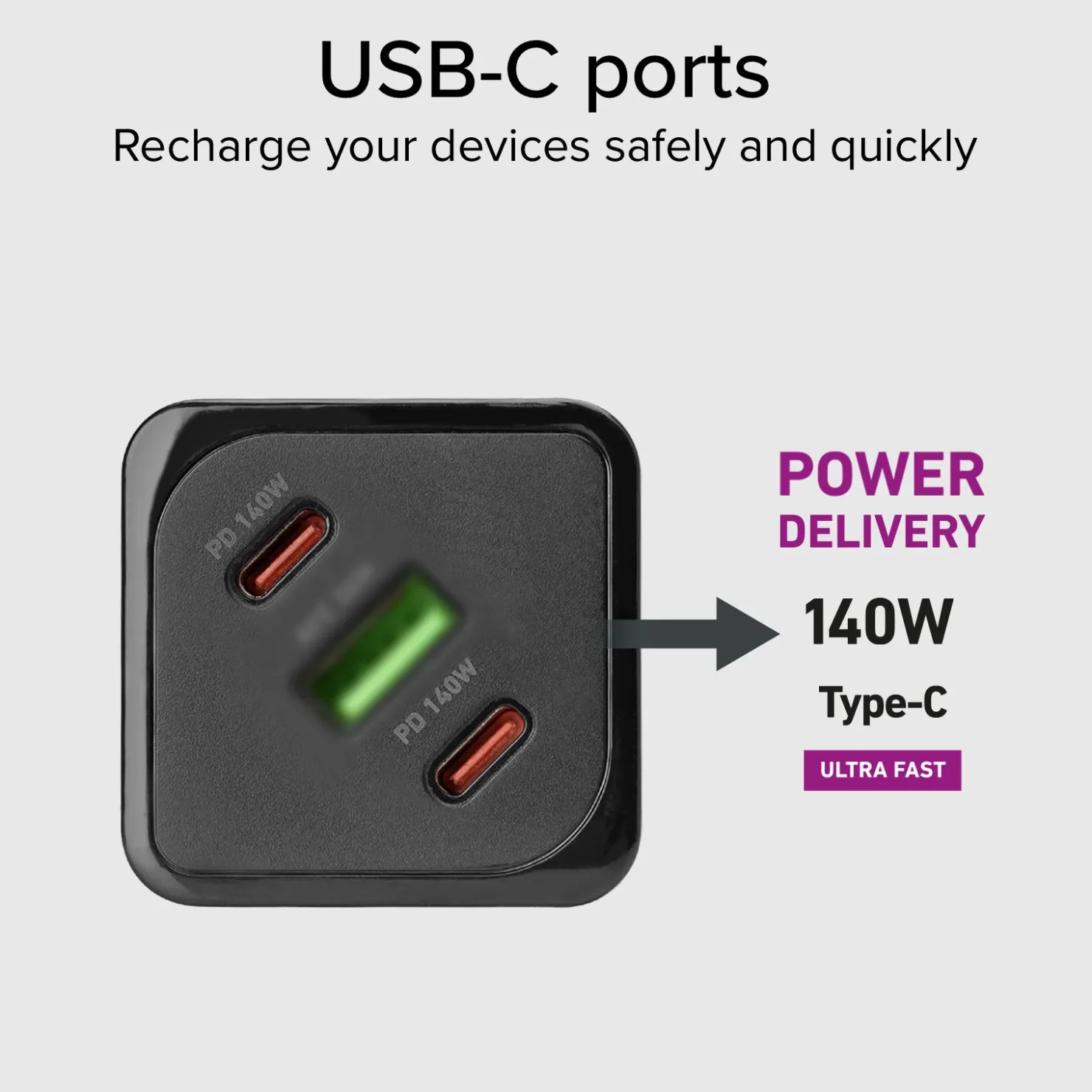 GaN-Ladegerät 140Watt mit Power Delivery (PD)|SBS Clearance