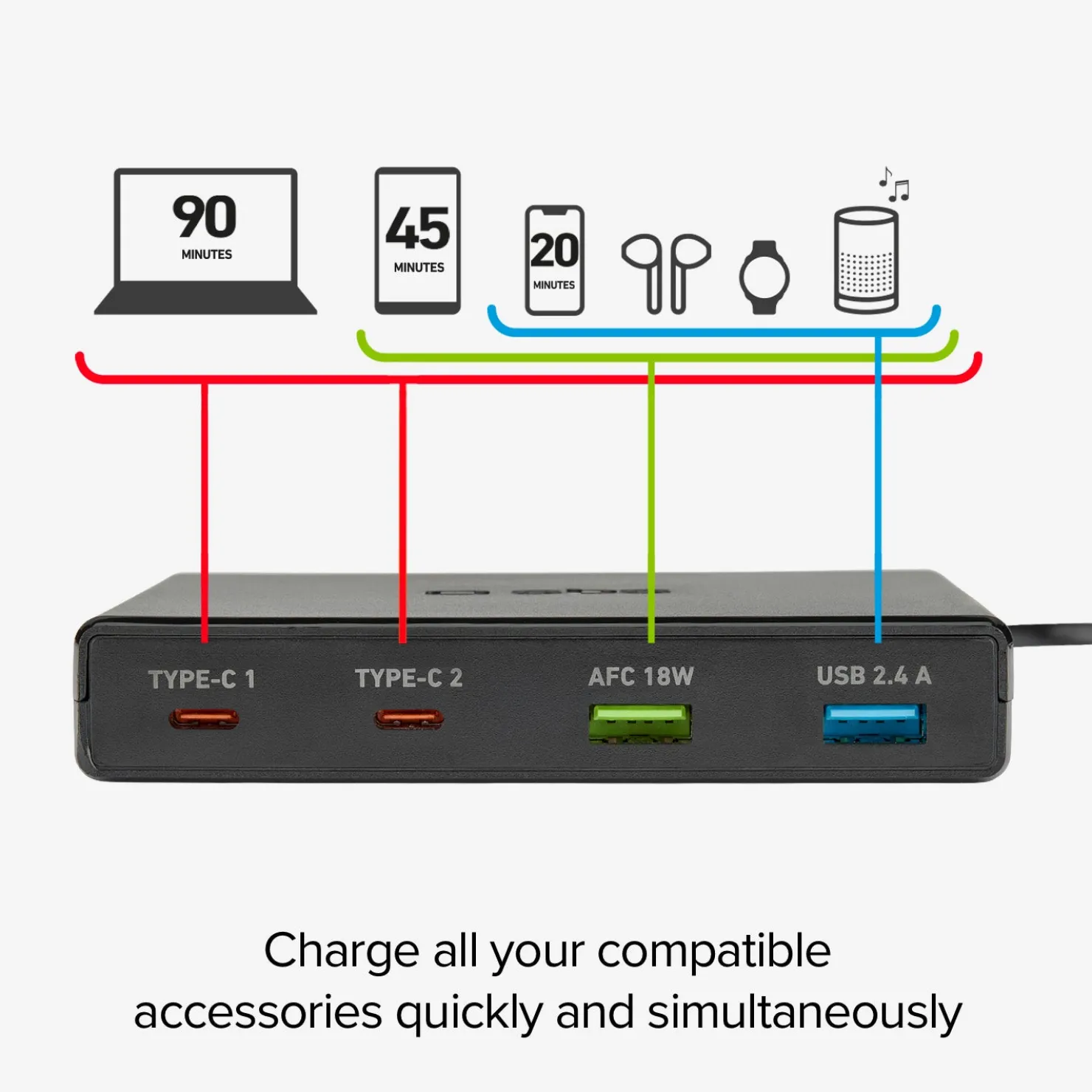 GaN-Ladestation mit 4 Ports – ultraschnelles Laden mit 2 USB-A- und 2 USB-C-Ports|SBS Clearance