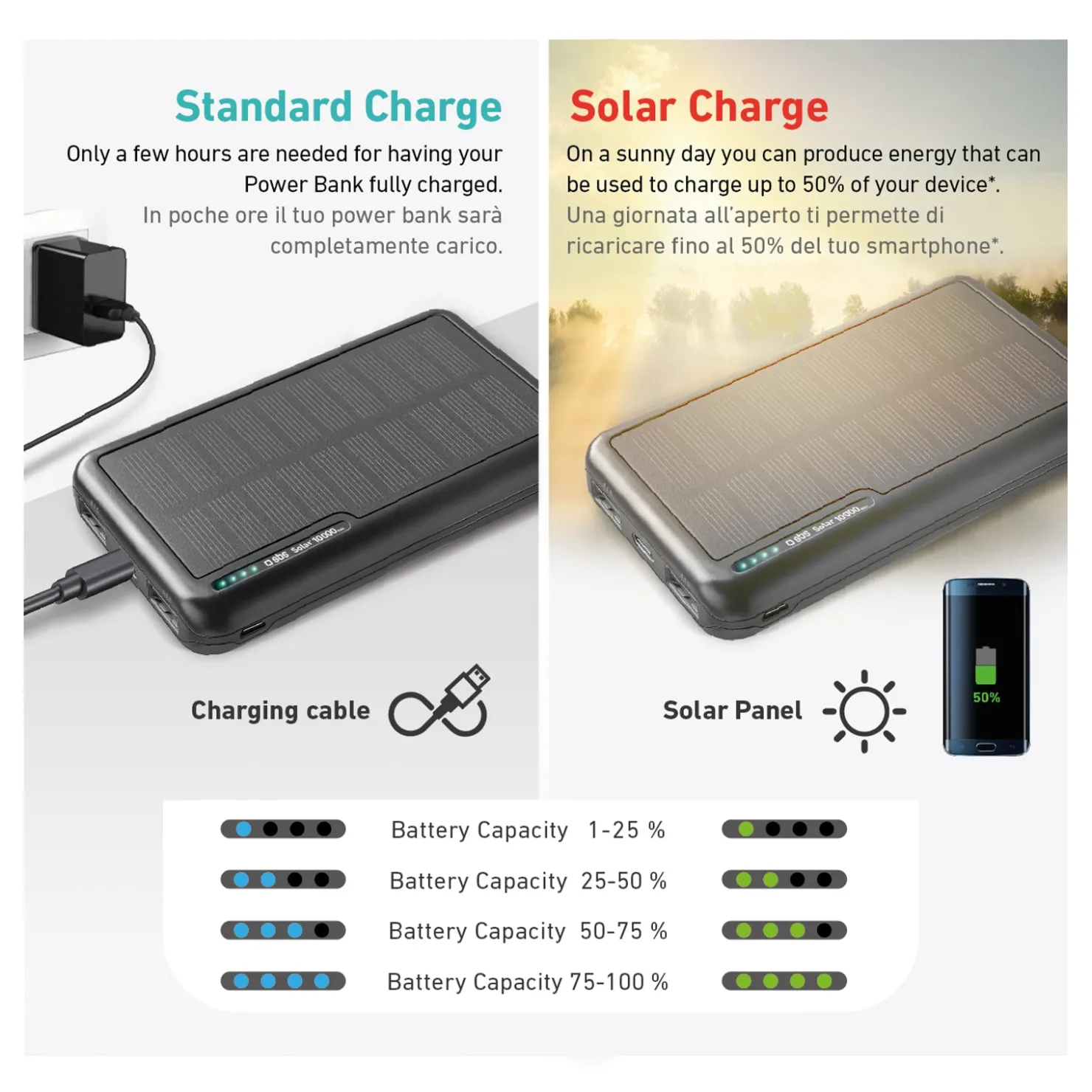 Solar Powerbank 20.000 mAh|SBS Hot