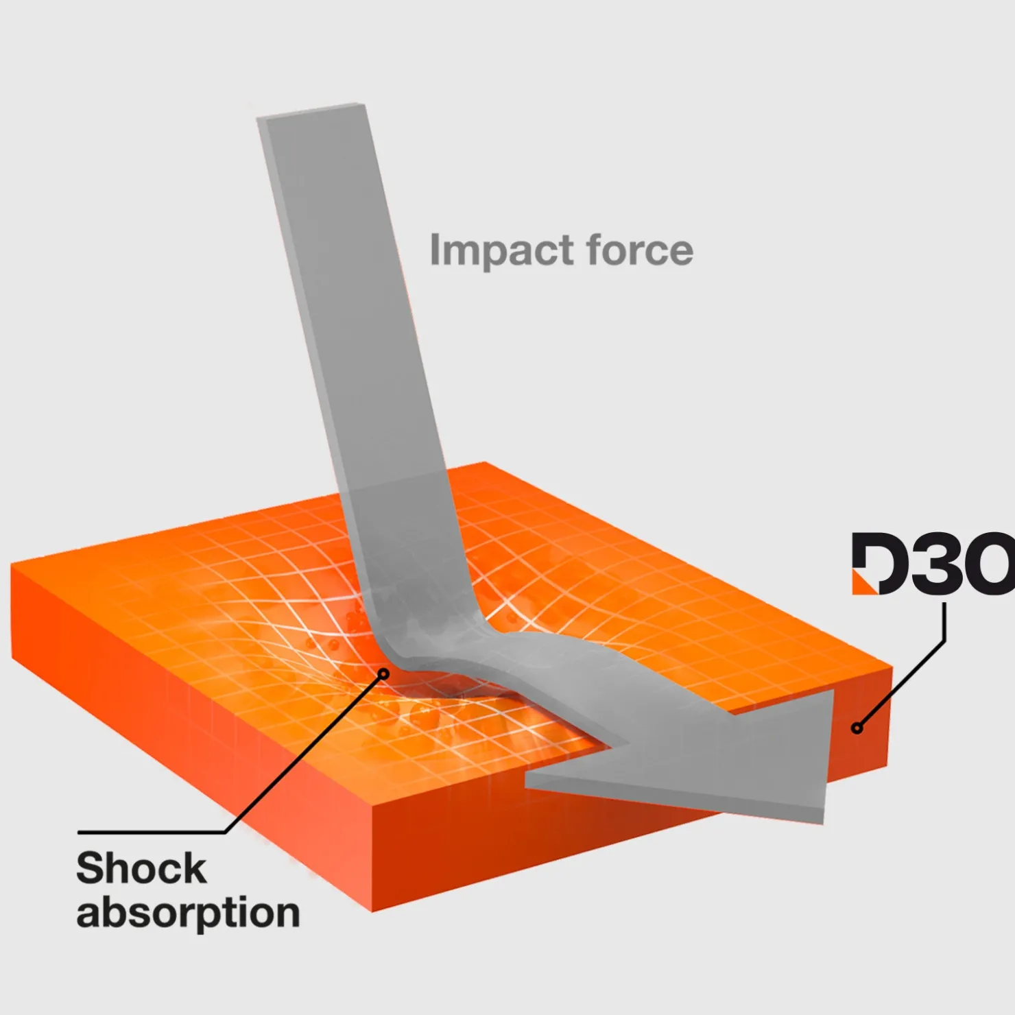 Vetrino ultraresistente per iPhone 16e/14/13/13 Pro con tecnologia D3O|SBS Clearance